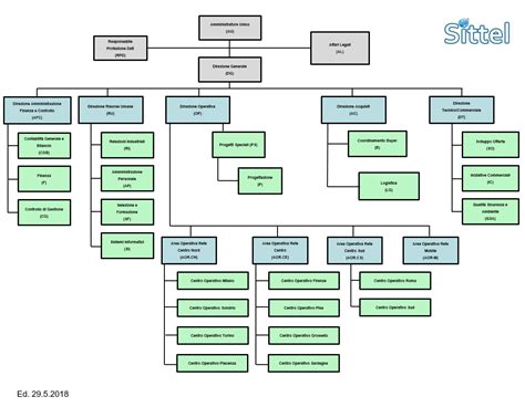 organigramma rolex italia spa|rolex organizational chart.